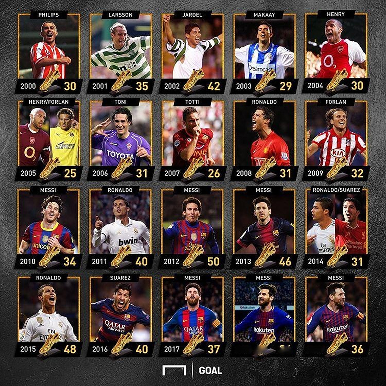 詹姆斯是本赛季场均失误低于2次的球员中，场均助攻数最高的